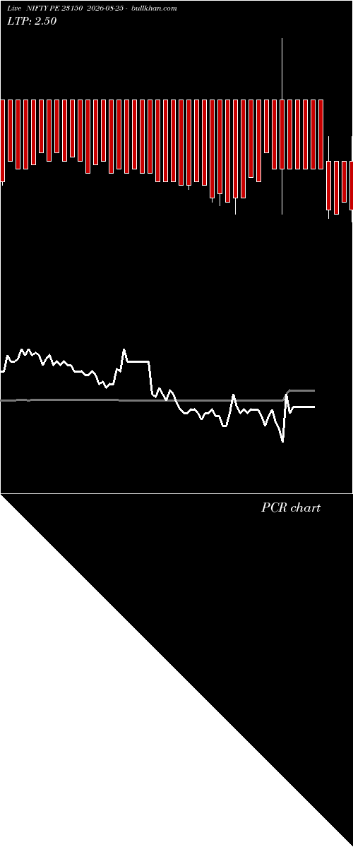  option chart NIFTY PE 23150 2026-08-25 