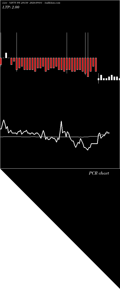  option chart NIFTY PE 23150 2026-09-01 