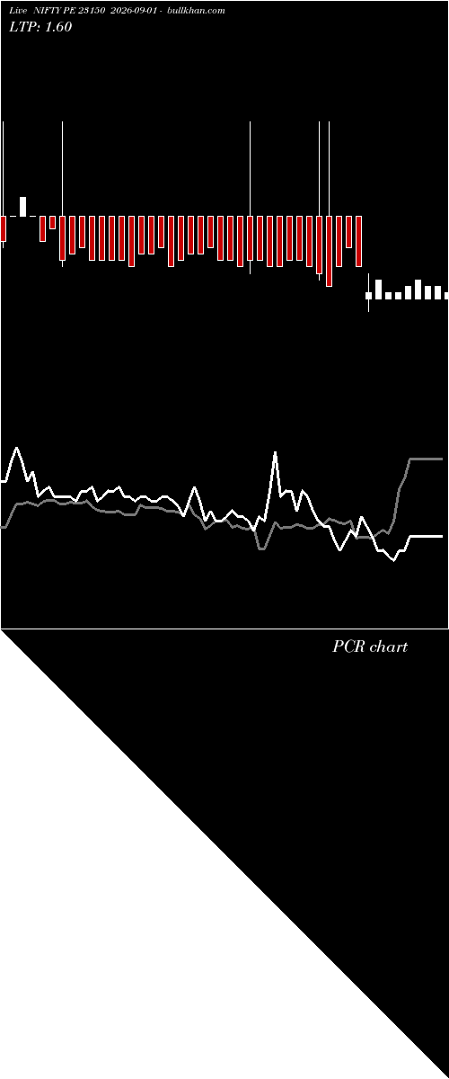  option chart NIFTY PE 23150 2026-09-01 