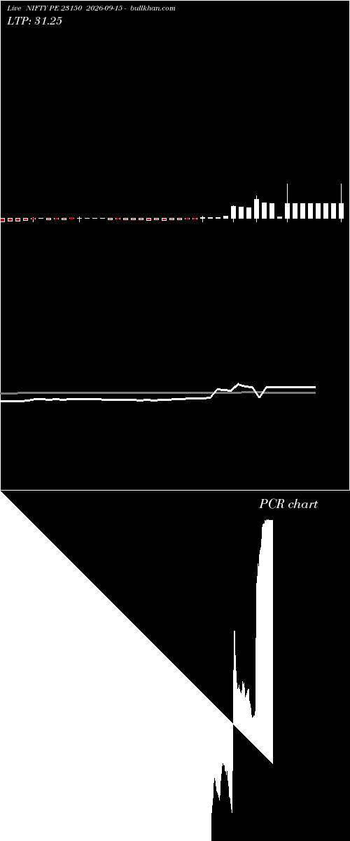  option chart NIFTY PE 23150 2026-09-15 