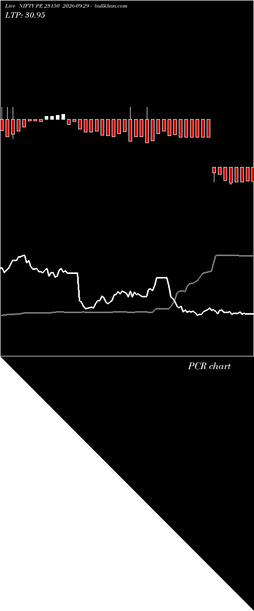  option chart NIFTY PE 23150 2026-09-29 