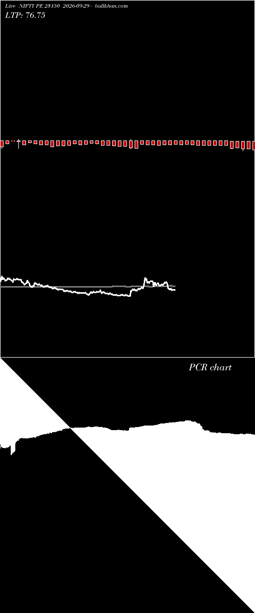  option chart NIFTY PE 23150 2026-09-29 