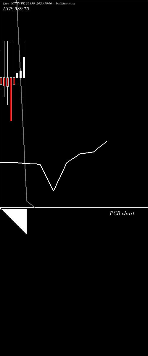  option chart NIFTY PE 23150 2026-10-06 