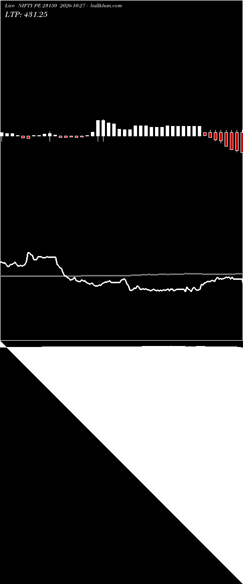  option chart NIFTY PE 23150 2026-10-27 