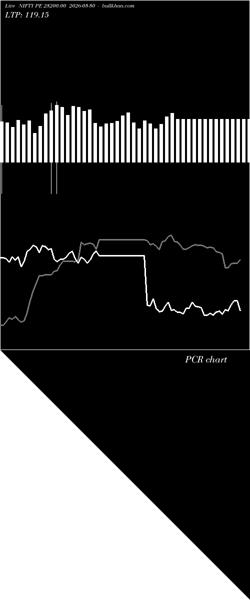 option chart NIFTY PE 23200.00 2026-03-30 