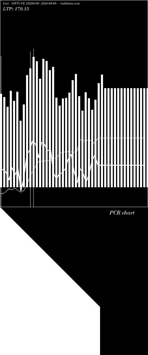  option chart NIFTY PE 23200.00 2026-03-30 