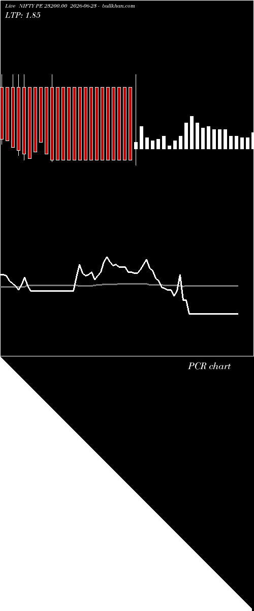  option chart NIFTY PE 23200.00 2026-06-23 