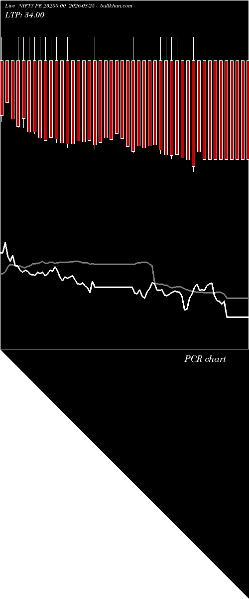  option chart NIFTY PE 23200.00 2026-08-25 