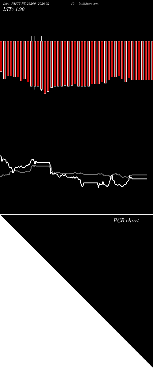  option chart NIFTY PE 23200 2026-02-10 