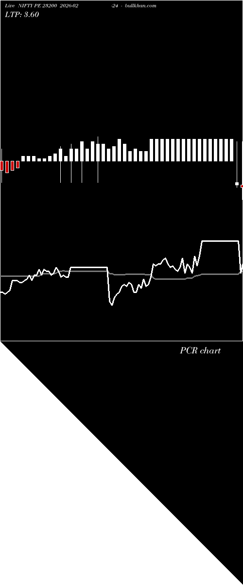  option chart NIFTY PE 23200 2026-02-24 