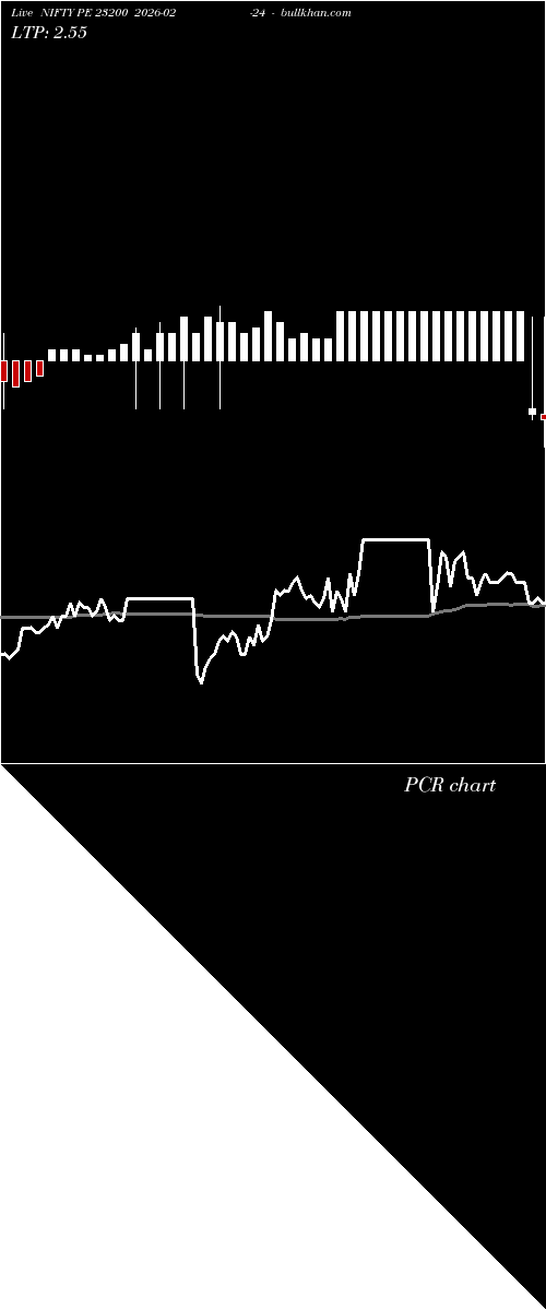  option chart NIFTY PE 23200 2026-02-24 