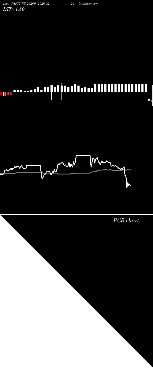  option chart NIFTY PE 23200 2026-02-24 
