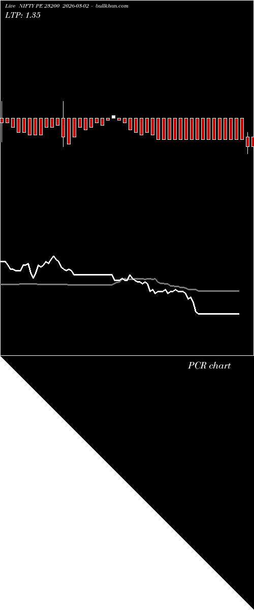  option chart NIFTY PE 23200 2026-03-02 