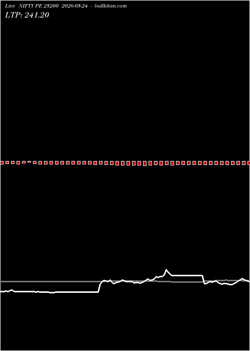  option chart NIFTY PE 23200 2026-03-24 