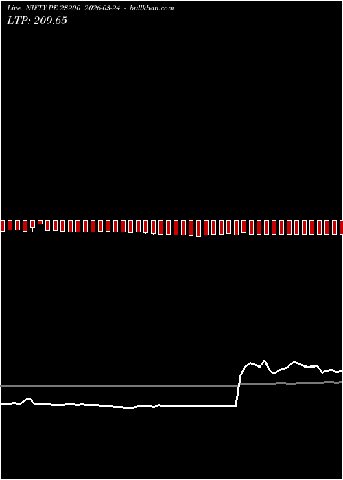  option chart NIFTY PE 23200 2026-03-24 