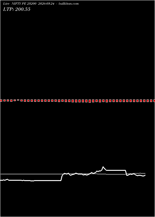  option chart NIFTY PE 23200 2026-03-24 