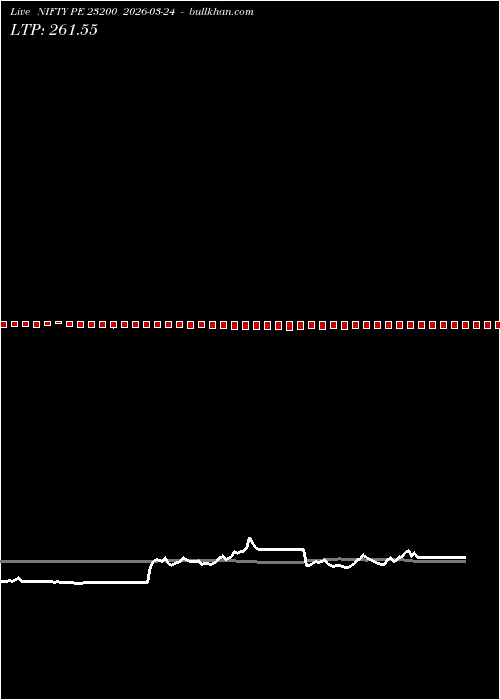  option chart NIFTY PE 23200 2026-03-24 