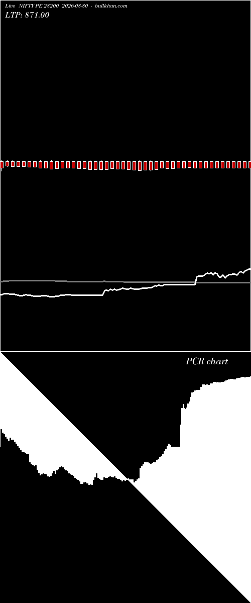  option chart NIFTY PE 23200 2026-03-30 