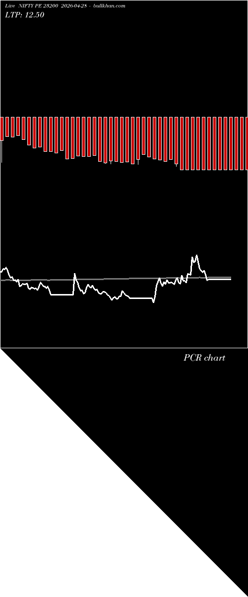  option chart NIFTY PE 23200 2026-04-28 
