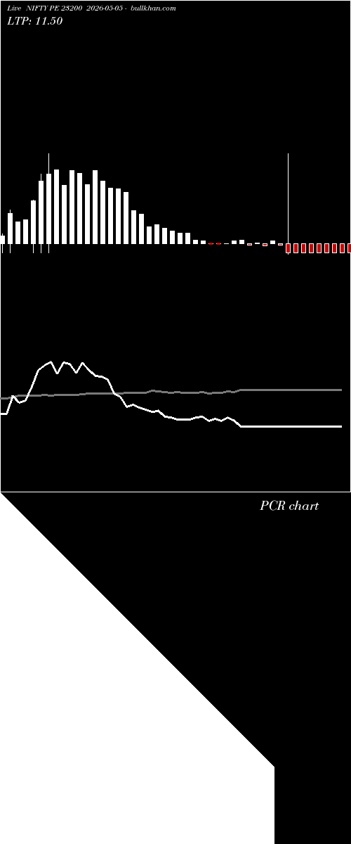  option chart NIFTY PE 23200 2026-05-05 