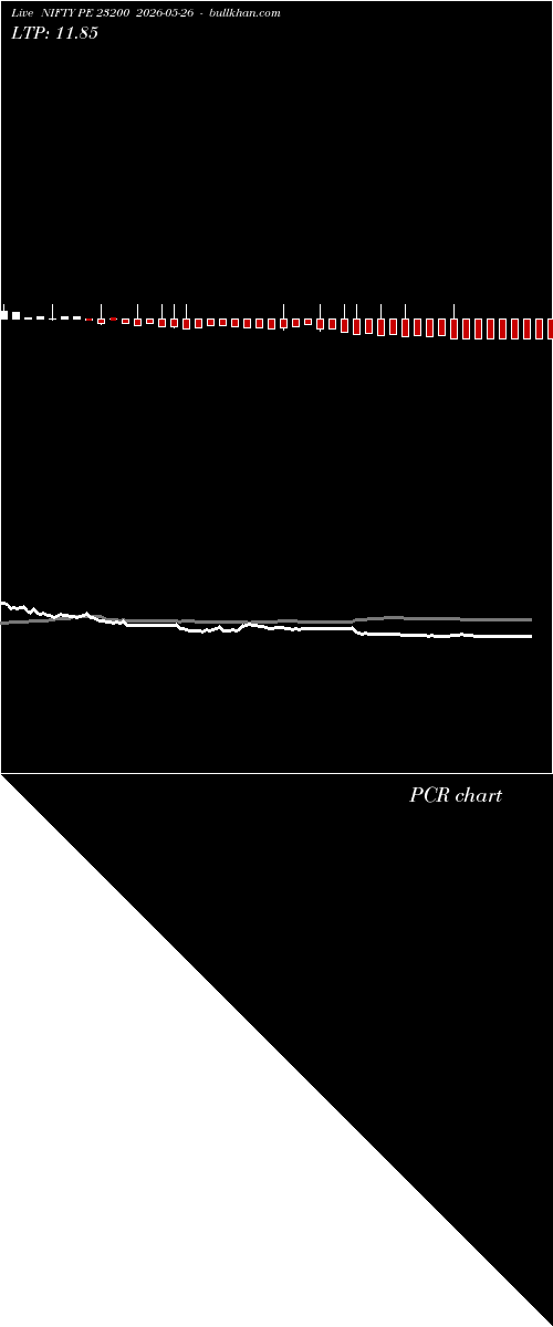  option chart NIFTY PE 23200 2026-05-26 