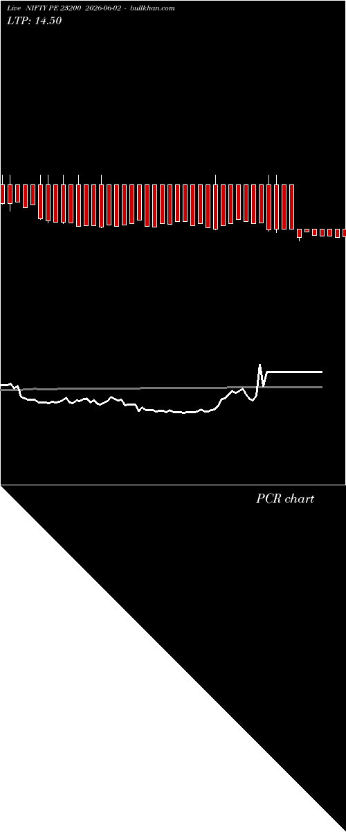  option chart NIFTY PE 23200 2026-06-02 