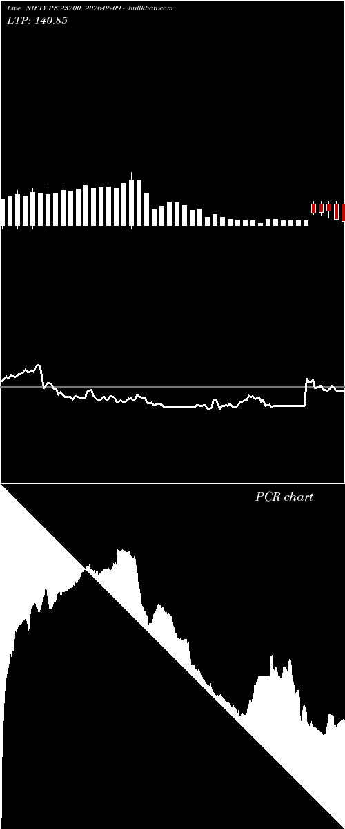 option chart NIFTY PE 23200 2026-06-09 