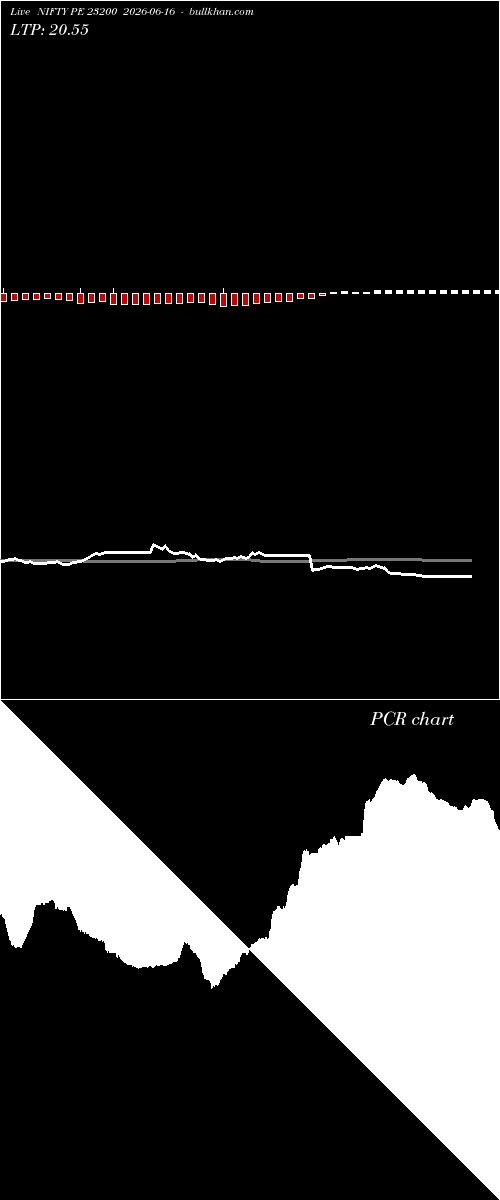  option chart NIFTY PE 23200 2026-06-16 