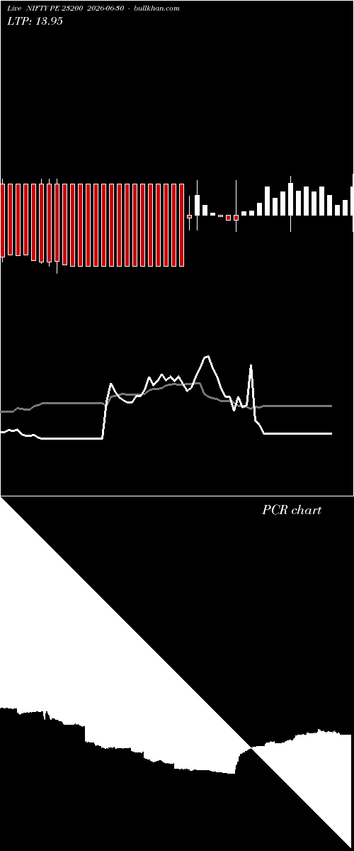  option chart NIFTY PE 23200 2026-06-30 
