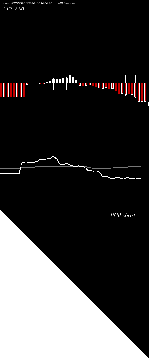  option chart NIFTY PE 23200 2026-06-30 
