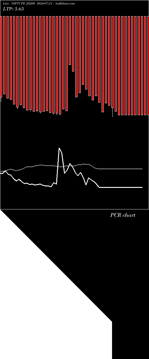 option chart NIFTY PE 23200 2026-07-21 