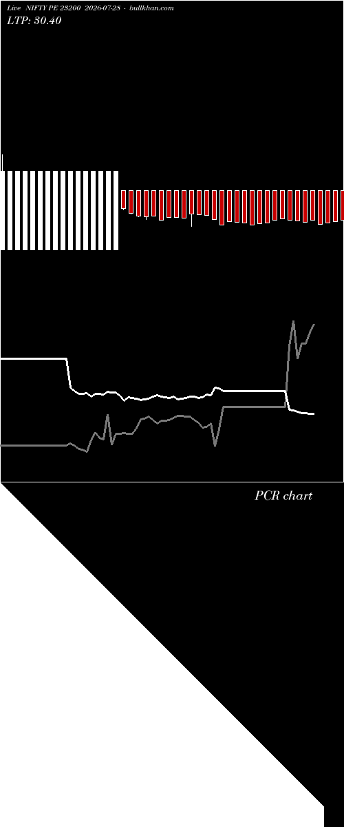  option chart NIFTY PE 23200 2026-07-28 