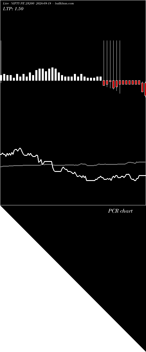  option chart NIFTY PE 23200 2026-08-18 