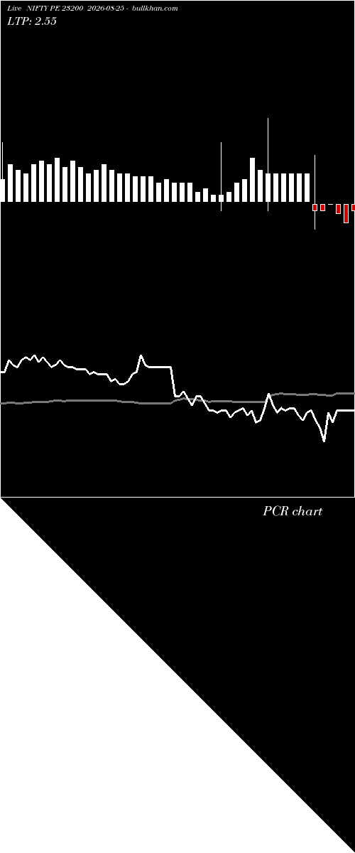  option chart NIFTY PE 23200 2026-08-25 
