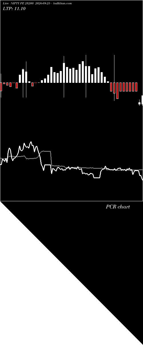  option chart NIFTY PE 23200 2026-08-25 