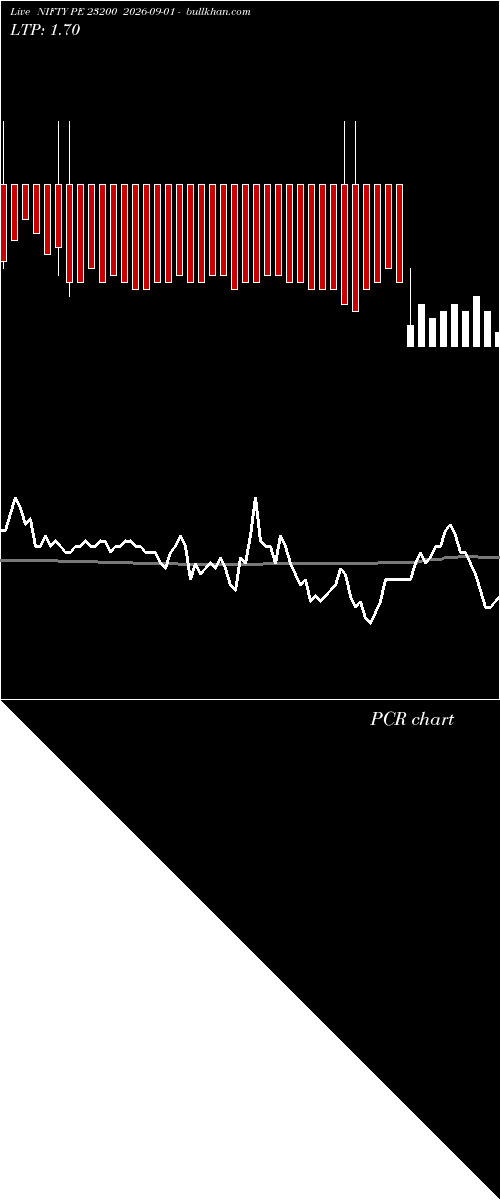  option chart NIFTY PE 23200 2026-09-01 
