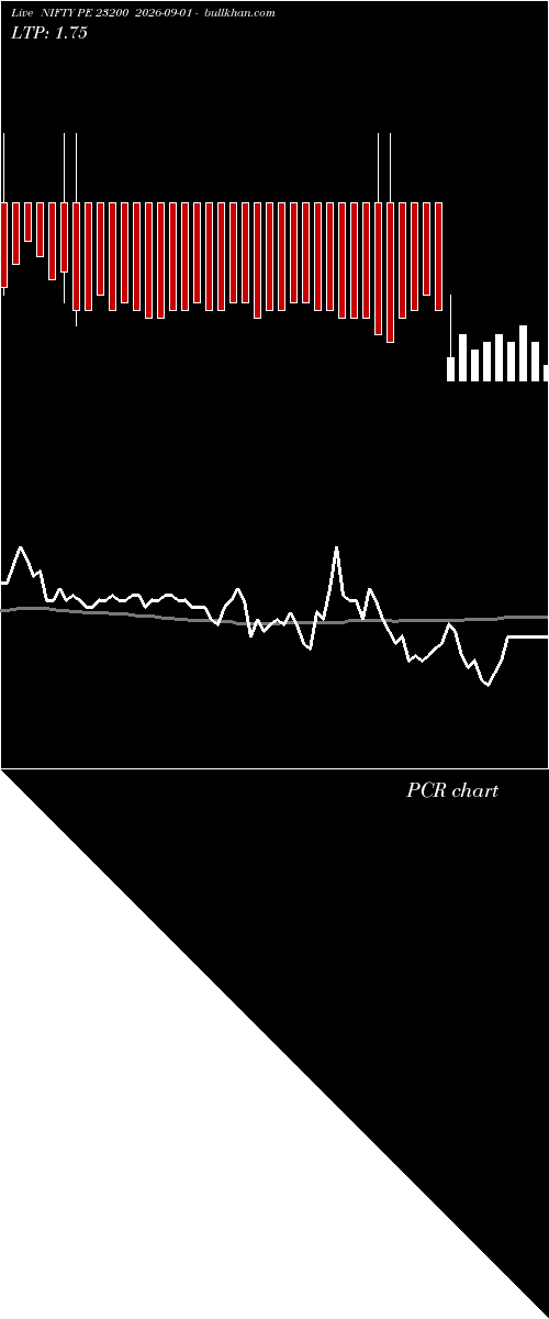  option chart NIFTY PE 23200 2026-09-01 
