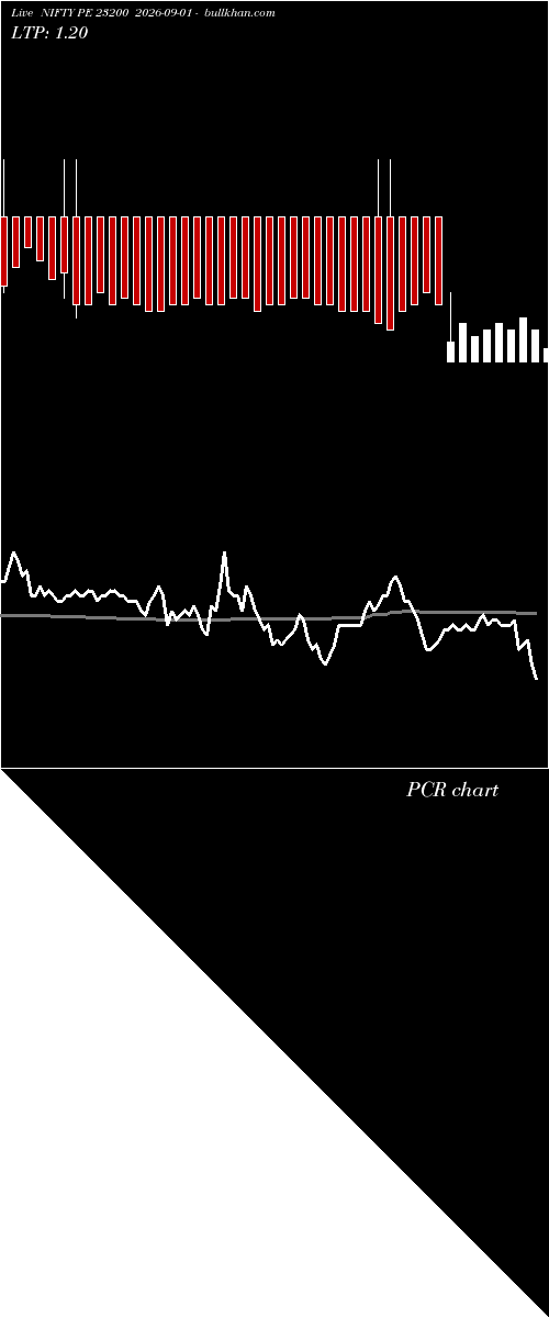  option chart NIFTY PE 23200 2026-09-01 