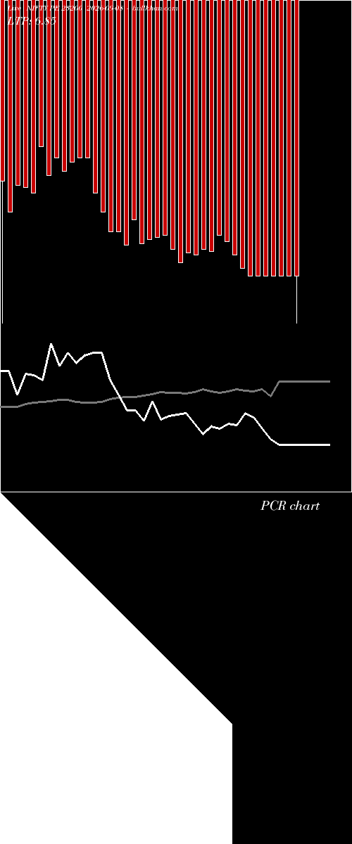  option chart NIFTY PE 23200 2026-09-08 