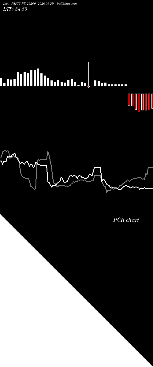  option chart NIFTY PE 23200 2026-09-29 