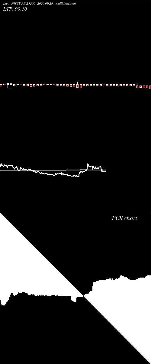  option chart NIFTY PE 23200 2026-09-29 