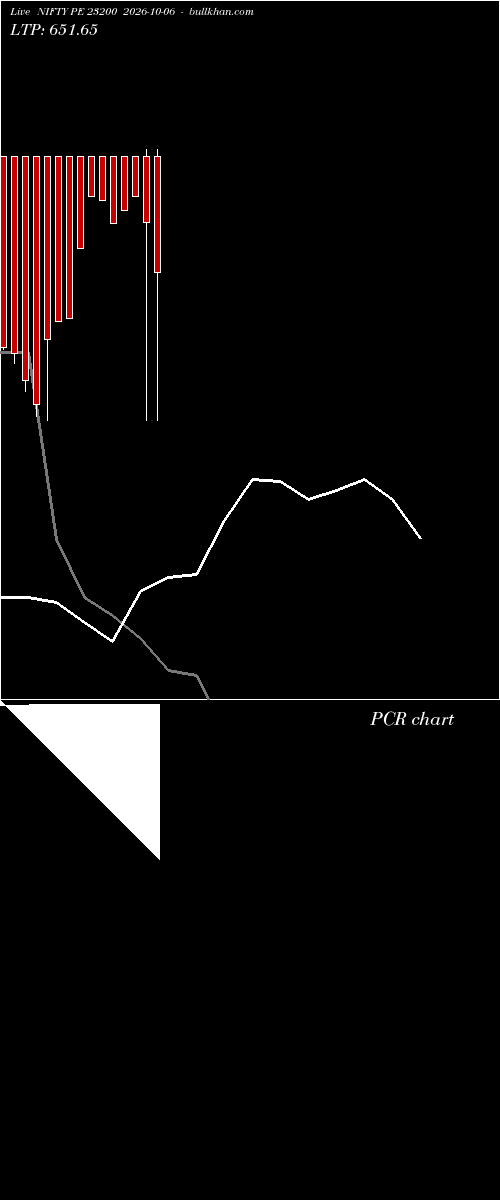  option chart NIFTY PE 23200 2026-10-06 