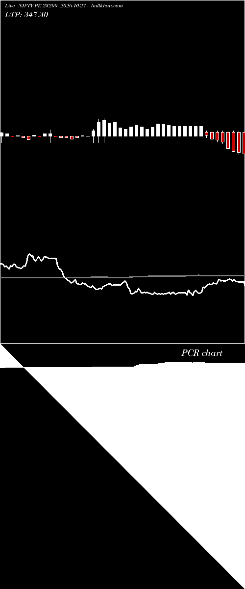  option chart NIFTY PE 23200 2026-10-27 