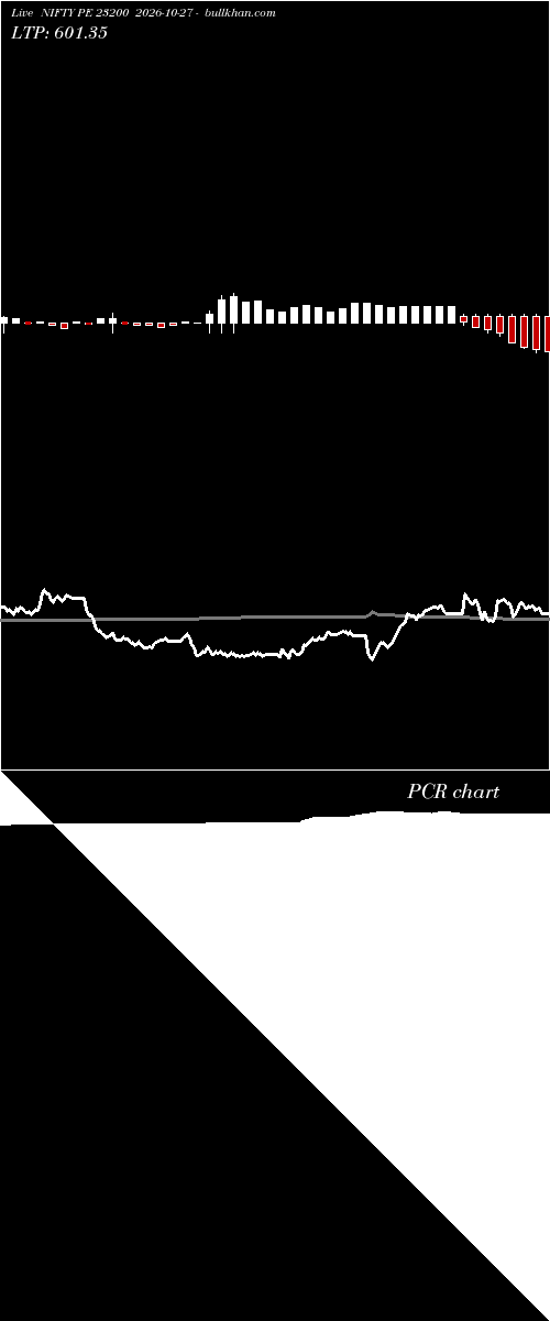  option chart NIFTY PE 23200 2026-10-27 