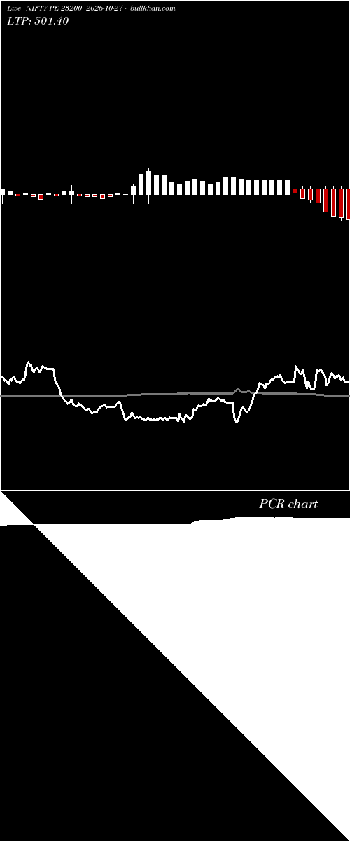  option chart NIFTY PE 23200 2026-10-27 