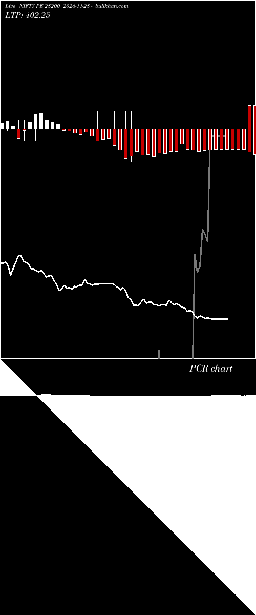  option chart NIFTY PE 23200 2026-11-23 