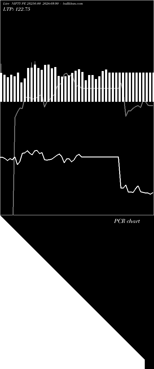  option chart NIFTY PE 23250.00 2026-03-30 