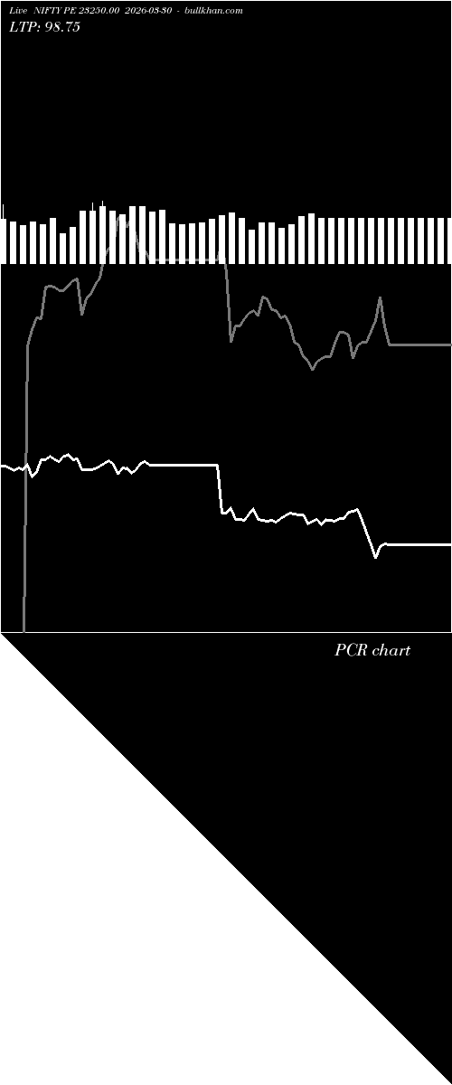  option chart NIFTY PE 23250.00 2026-03-30 