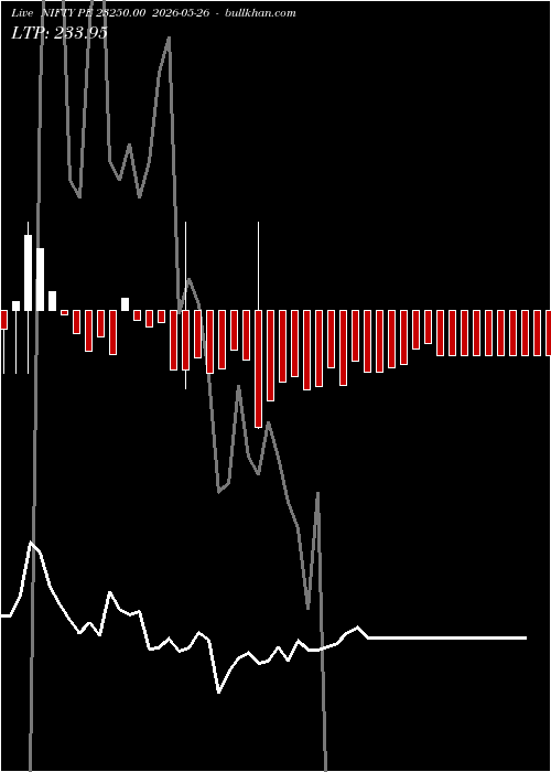  option chart NIFTY PE 23250.00 2026-05-26 