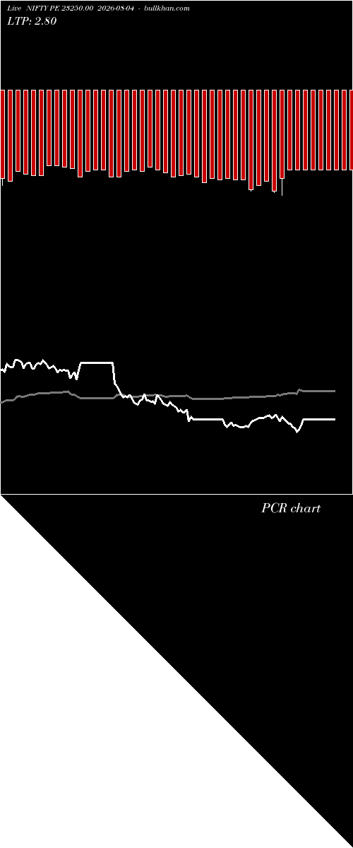  option chart NIFTY PE 23250.00 2026-08-04 